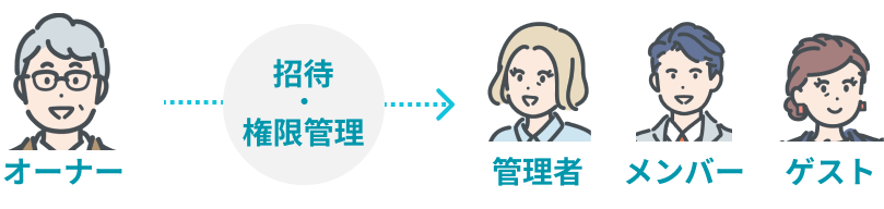 ワークスペース機能の説明図