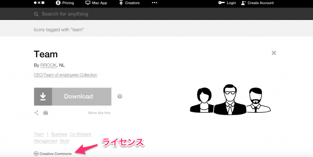 The Noun Projectのライセンス