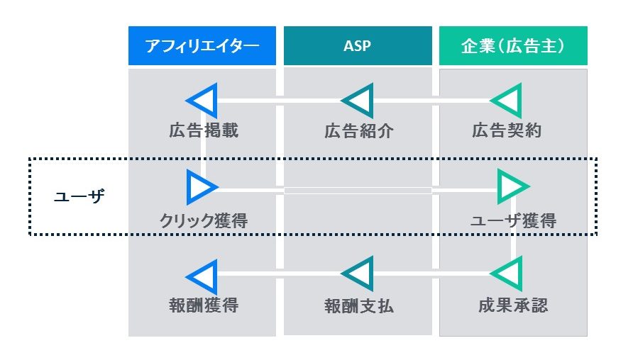 アフィリエイトの仕組み