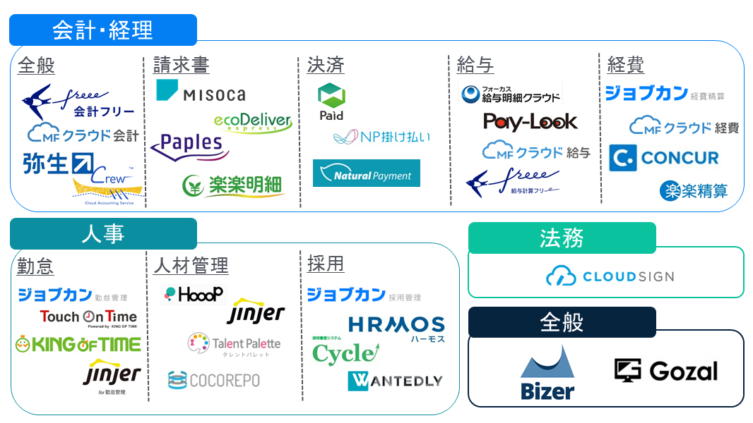 バックオフィスサービス
