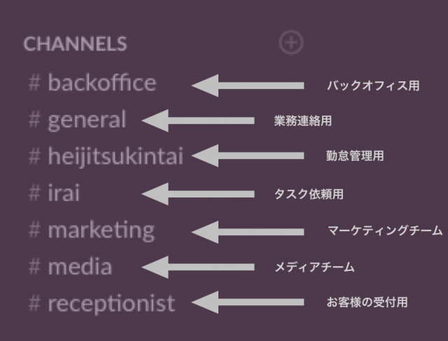 Slack チャンネルの使い分け画像