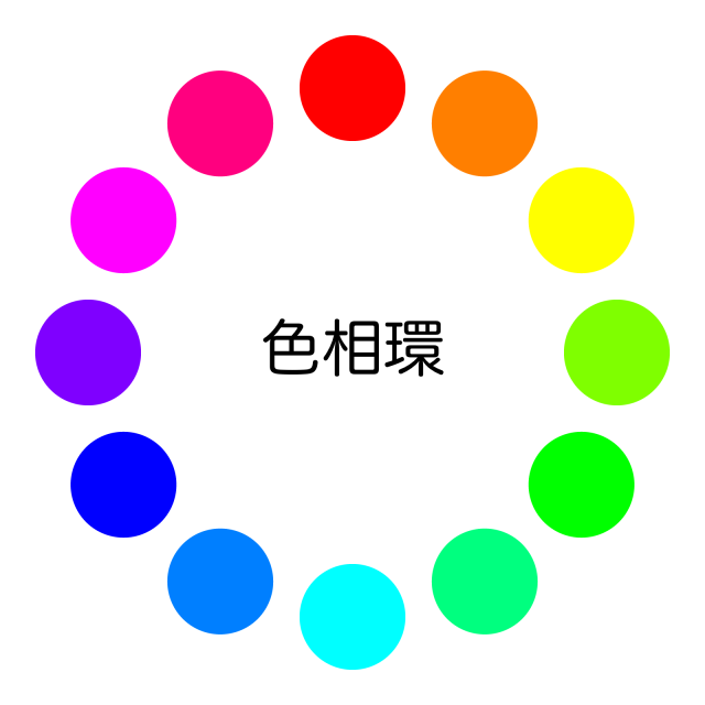 色相環の図