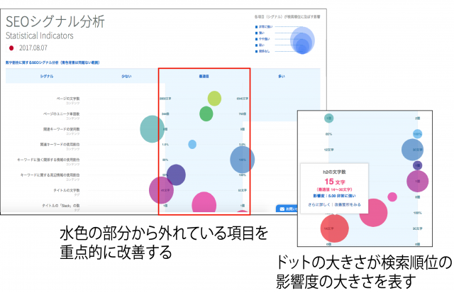 競合分析のページ