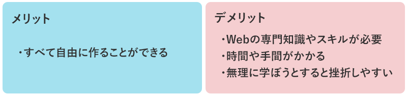 メリット ・すべて自由に作ることができる デメリット ・Webの専門知識やスキルが必要 ・時間や手間がかかる ・無理に学ぼうとすると挫折しやすい