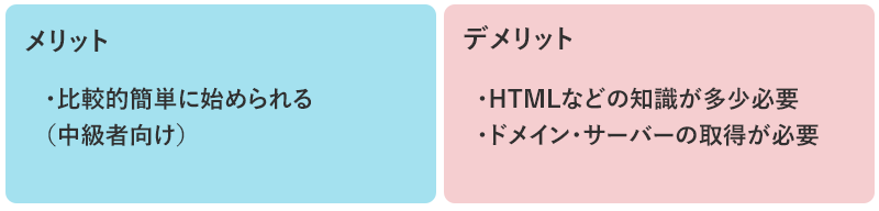 メリット ・比較的簡単に始められる（中級者向け） デメリット ・HTMLなどの知識が多少必要 ・ドメイン・サーバーの取得が必要