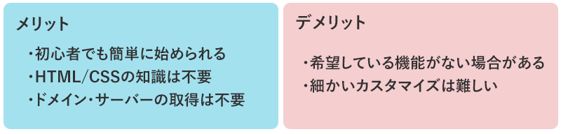 メリット ・初心者でも簡単に始められる ・HTML/CSSの知識は不要 ・ドメインの取得・サーバーのレンタルは不要 デメリット ・希望している機能がない場合がある ・細かいカスタマイズは難しい