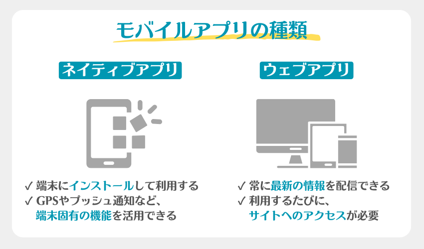 ネイティブアプリとウェブアプリそれぞれの特徴として、次項で記載している内容をまとめた画像